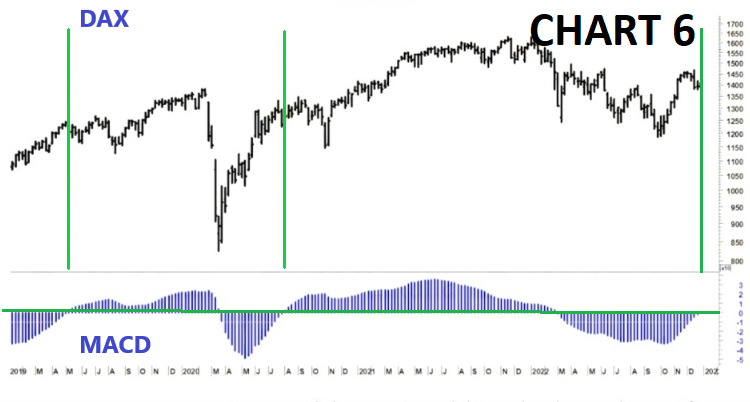 PMI,inflazione,IAPC,IPC,Indice prezzi al consumo,Indice armonizzato prezzi al consumo,Dax,Eurostoxx50,Rapporto di forza relativa