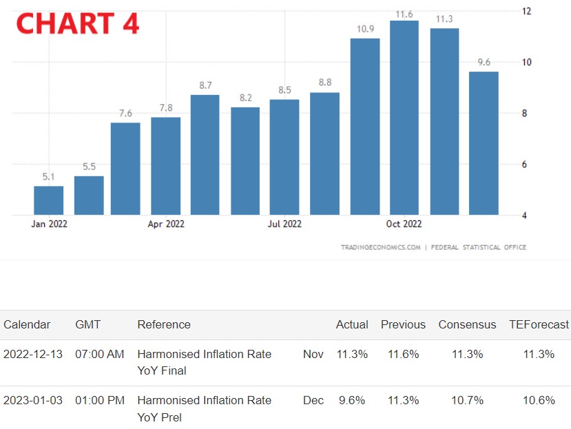 PMI,inflazione,IAPC,IPC,Indice prezzi al consumo,Indice armonizzato prezzi al consumo,Dax,Eurostoxx50,Rapporto di forza relativa