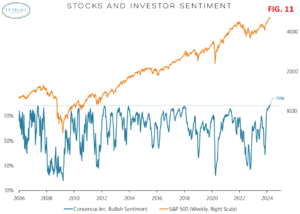 S&amp;P500,Titoli tecnologici,bolla,P/E,Nasdaq Composite,Nasdaq 100