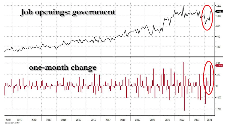 NBER,GRANDE CRISI FINANZIARIA,PIL,UNCERTAINTY INDEX,INDICE LEI,ISM COMPOSITE PMI,ISM PMI MANUFATTURIERO,OFFERTE DI LAVORO,TASSO DI DISOCCUPAZIONE,INDEBITAMENTO COMPLESSIVO FAMIGLIE,DEBITO CARTE DI CREDITO,AUMENTO MOROSIA&#039;