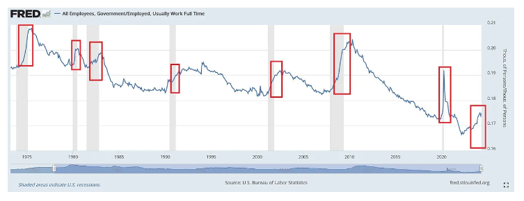 NBER,GRANDE CRISI FINANZIARIA,PIL,UNCERTAINTY INDEX,INDICE LEI,ISM COMPOSITE PMI,ISM PMI MANUFATTURIERO,OFFERTE DI LAVORO,TASSO DI DISOCCUPAZIONE,INDEBITAMENTO COMPLESSIVO FAMIGLIE,DEBITO CARTE DI CREDITO,AUMENTO MOROSIA&#039;