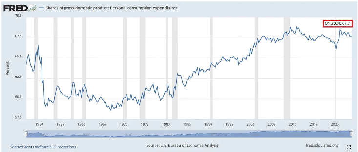 NBER,GRANDE CRISI FINANZIARIA,PIL,UNCERTAINTY INDEX,INDICE LEI,ISM COMPOSITE PMI,ISM PMI MANUFATTURIERO,OFFERTE DI LAVORO,TASSO DI DISOCCUPAZIONE,INDEBITAMENTO COMPLESSIVO FAMIGLIE,DEBITO CARTE DI CREDITO,AUMENTO MOROSIA&#039;