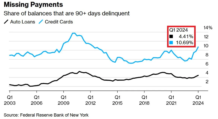 NBER,GRANDE CRISI FINANZIARIA,PIL,UNCERTAINTY INDEX,INDICE LEI,ISM COMPOSITE PMI,ISM PMI MANUFATTURIERO,OFFERTE DI LAVORO,TASSO DI DISOCCUPAZIONE,INDEBITAMENTO COMPLESSIVO FAMIGLIE,DEBITO CARTE DI CREDITO,AUMENTO MOROSIA&#039;