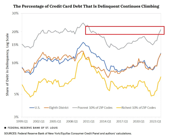 NBER,GRANDE CRISI FINANZIARIA,PIL,UNCERTAINTY INDEX,INDICE LEI,ISM COMPOSITE PMI,ISM PMI MANUFATTURIERO,OFFERTE DI LAVORO,TASSO DI DISOCCUPAZIONE,INDEBITAMENTO COMPLESSIVO FAMIGLIE,DEBITO CARTE DI CREDITO,AUMENTO MOROSIA&#039;