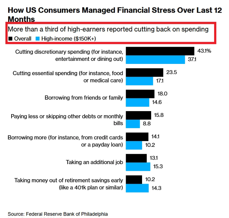 NBER,GRANDE CRISI FINANZIARIA,PIL,UNCERTAINTY INDEX,INDICE LEI,ISM COMPOSITE PMI,ISM PMI MANUFATTURIERO,OFFERTE DI LAVORO,TASSO DI DISOCCUPAZIONE,INDEBITAMENTO COMPLESSIVO FAMIGLIE,DEBITO CARTE DI CREDITO,AUMENTO MOROSIA&#039;