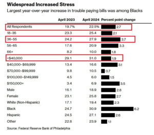 NBER,GRANDE CRISI FINANZIARIA,PIL,UNCERTAINTY INDEX,INDICE LEI,ISM COMPOSITE PMI,ISM PMI MANUFATTURIERO,OFFERTE DI LAVORO,TASSO DI DISOCCUPAZIONE,INDEBITAMENTO COMPLESSIVO FAMIGLIE,DEBITO CARTE DI CREDITO,AUMENTO MOROSIA&#039;