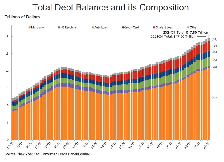 NBER,GRANDE CRISI FINANZIARIA,PIL,UNCERTAINTY INDEX,INDICE LEI,ISM COMPOSITE PMI,ISM PMI MANUFATTURIERO,OFFERTE DI LAVORO,TASSO DI DISOCCUPAZIONE,INDEBITAMENTO COMPLESSIVO FAMIGLIE,DEBITO CARTE DI CREDITO,AUMENTO MOROSIA&#039;