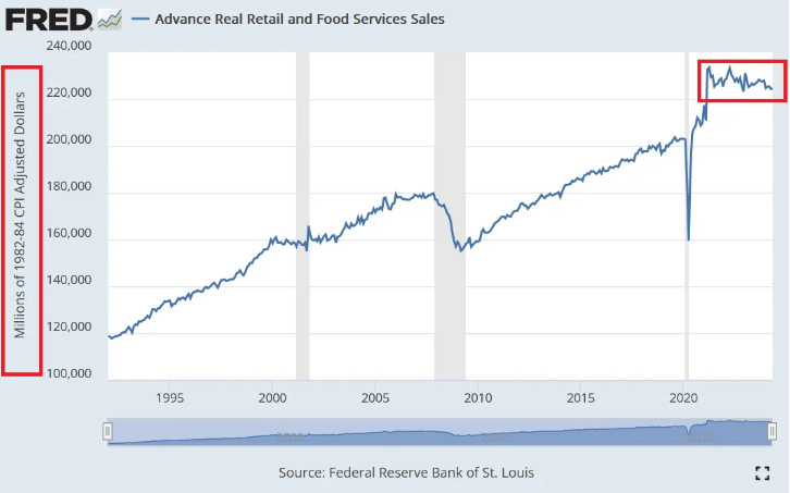 NBER,GRANDE CRISI FINANZIARIA,PIL,UNCERTAINTY INDEX,INDICE LEI,ISM COMPOSITE PMI,ISM PMI MANUFATTURIERO,OFFERTE DI LAVORO,TASSO DI DISOCCUPAZIONE,INDEBITAMENTO COMPLESSIVO FAMIGLIE,DEBITO CARTE DI CREDITO,AUMENTO MOROSIA&#039;